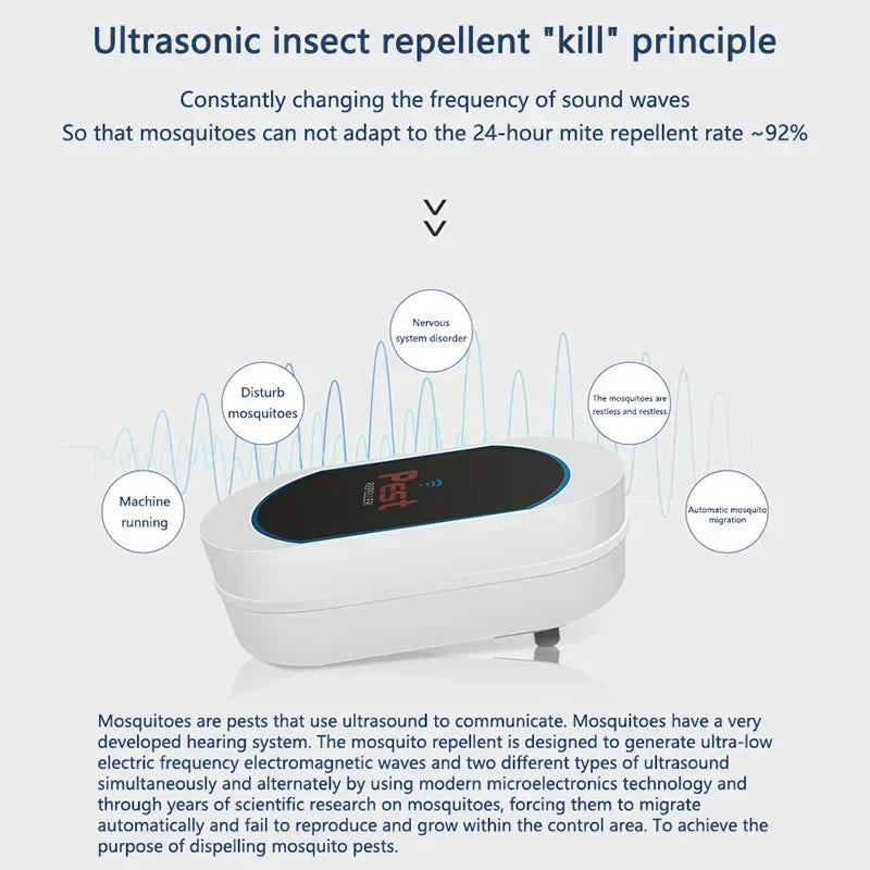 Ultrasonic Pest Repeller (Mosquito, Cockroach & Rat Repellent)